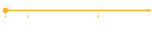 Pioneering Innovation Timeline